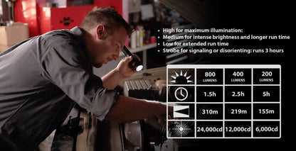 Streamlight 75429 Stinger 800-Lumen LED High Lumen Rechargeable Flashlight Without Charger, Black