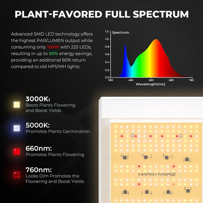 MARS HYDRO 2x2 Grow Tent Kit Complete System with 10 Speed Fan,100W Upgraded TS600 LED Dimmable Grow Light,24"x24"x55" 1680D High Reflective Mylar Grow Tent,4 inch Smart WiFi Control Ventilation Kit