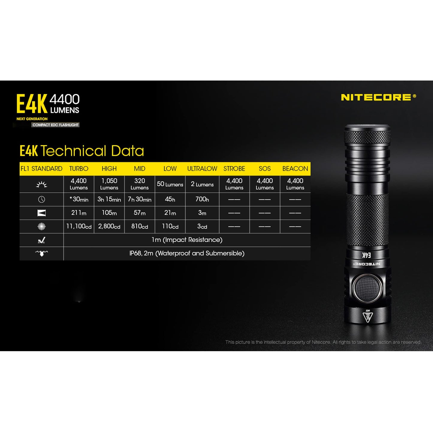 Nitecore E4K 4400 Lumen EDC Compact Rechargeable Flashlight with LumenTac Organizer