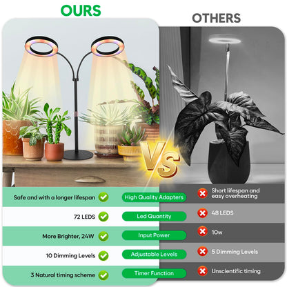 canvage Dual-Head Grow Lights for Indoor Plants, LED Full Spectrum Plant Lamp with Timer 3/9/12H, 10 Dimmable Levels, Flexible Gooseneck, Height Adjustable 14"-23" for House Plants & Seedlings