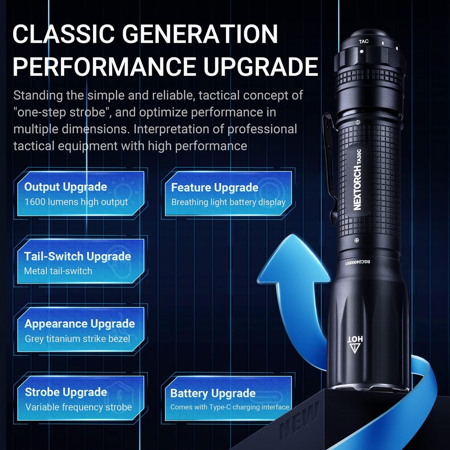 NEXTORCH TA30C EDC Tactical Flashlight 1600 Lumens High Lumens Rechargeable Pocket Flashlight with 5 Lighting Modes for Emergency Tactical Outdoor