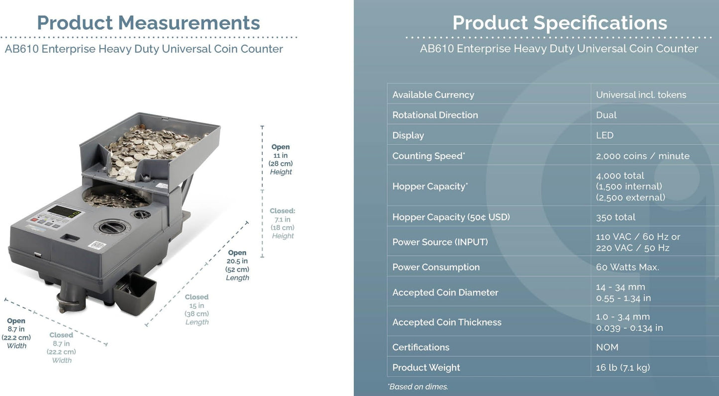 AccuBANKER AB610 USD Coin Counter, Token Counter, International Coins Counter, Speeds of 2,000 Coins/Min, Hopper Capacity 4000 Coins