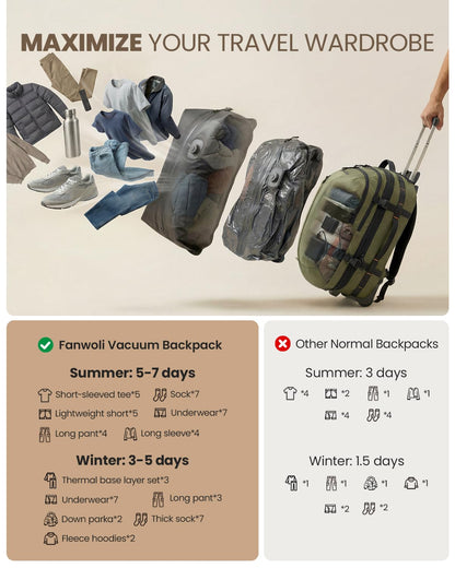 Fanwoli Rolling Vacuum Backpack Travel with One-Button Compression, 55L Expandable, Water Resistant Carry-On Suitcase Luggage, Ideal for Outdoor/Family/Trips