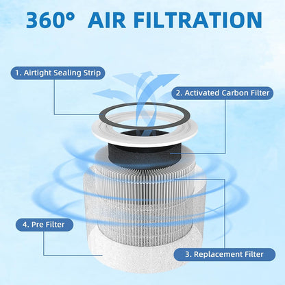 APPLIANCEMATES 240 True Filter Replacement - 3-in-1 Activated Carbon Filter, 2 Pack for PuroAir 240