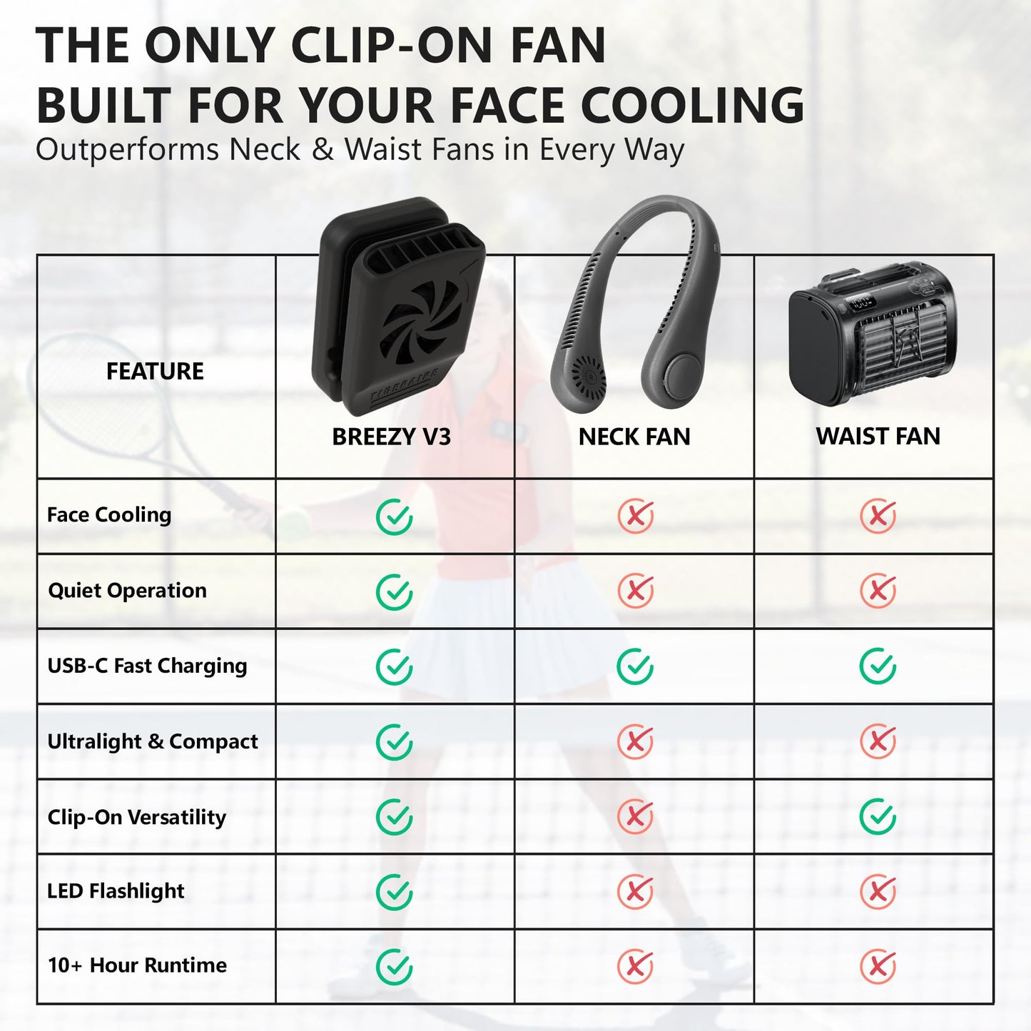 Tigeraire Breezy Clip-On Hat Fan for Sportsmen & Tradesmen - Lightweight Head Cooler, USB-C Recharge, 11 MPH Airflow, 10+ Hr Runtime, Defogs Eyewear & Face Shields - Portable Heat Relief - Black