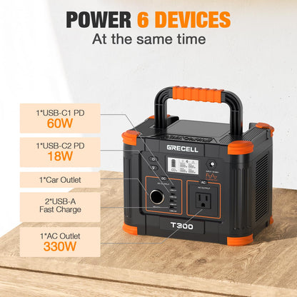 GRECELL Portable Power Station 300W 230.88Wh, Solar Generator with 60W USB-C PD Charging & 110V AC Outlet Backup Battery for Camping Trips Travel & Home Blackouts