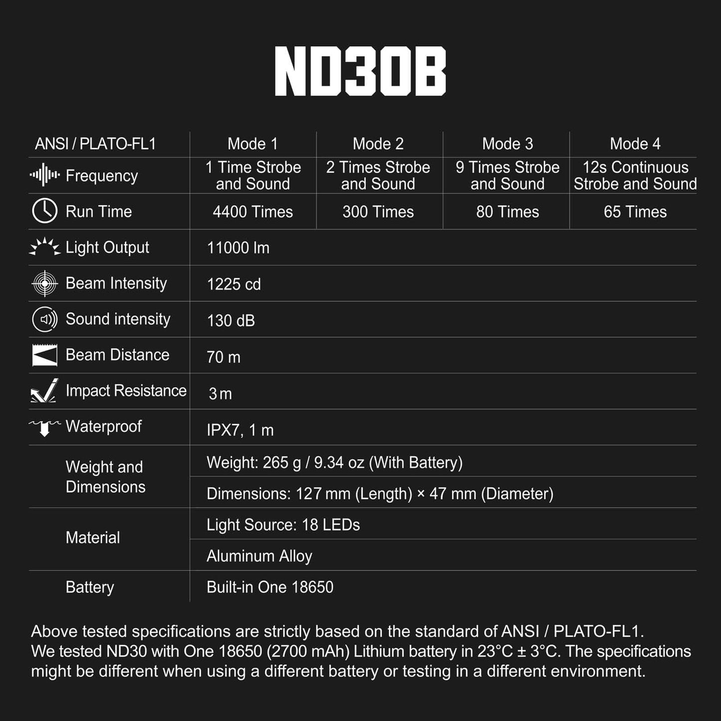NEXTORCH ND30B Civilian Electronic Distraction Device, 11,000 Lumen Strobe Light & 130dB Audio Output in Rubber for Training, Home Security and Emergency Signaling