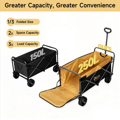 QEZER 56" Large Collapsible Folding Wagon with Tailgate and Brake, 600LBS Heavy Duty Utility Cart, 250L Large All-Terrain Beach Wagon for Camping Garden Shopping Grocery Sports (Yellow, 250L)