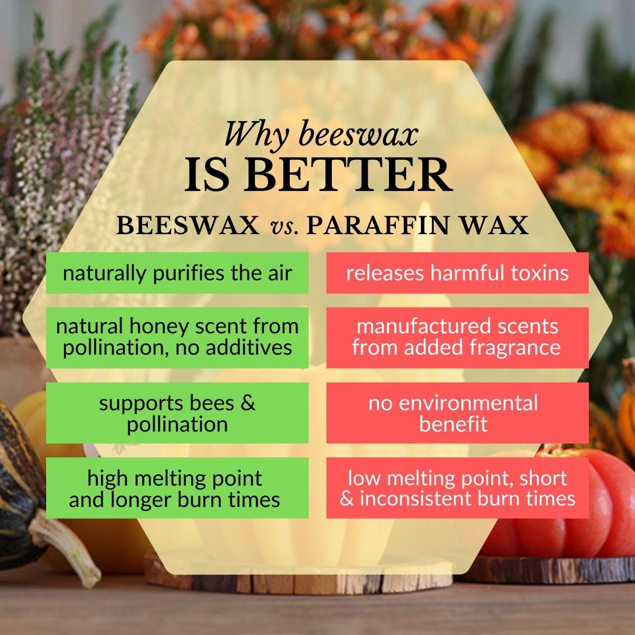Big Dipper Wax Works Beeswax Pumpkin Candle – Large (4" × 3") Natural | Handcrafted 100% Pure Beeswax Harvest Candle | Unscented 40-Hour Burn | Fall & Thanksgiving Centerpiece