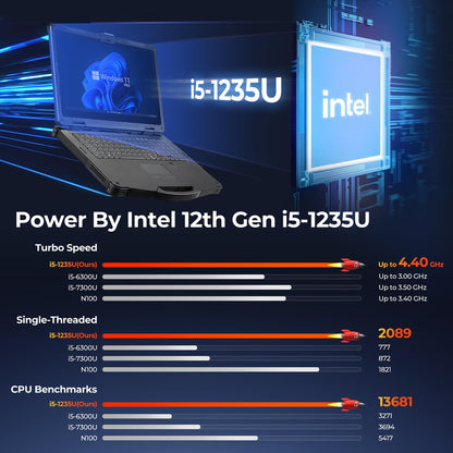 MUNBYN 14-inch Rugged Laptop IRX18, Windows 11 Pro, Intel i5-1235U, 16GB+512GB, Replaceable SSD,1000 Nits High Brightness, 4700mAh+1300mAh Dual Batteries, Wi-Fi 6, IP65, 2Y Protection(New)