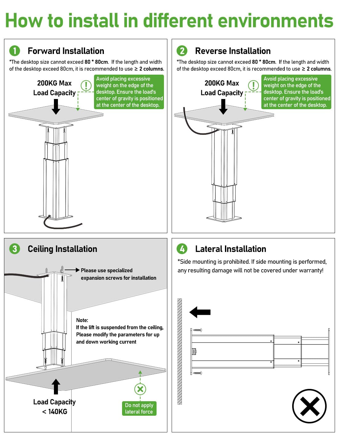 DIHOOL Electric Lift Table, Motorized Lifting Column, Heavy Duty 450Lbs, 23.2" to 53.3" Height Adjustable Table Leg, RV Telescoping Lifting Platform, Wireless Remote & APP Control