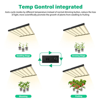 SZHLUX 720W LED Grow Light, Dimmable Full Spectrum Grow Lamp, Foldable 6-Bar Plant Growing Light for Indoor Plants, High PPFD Grow Lights for Hydroponic Greenhouse Veg Bloom