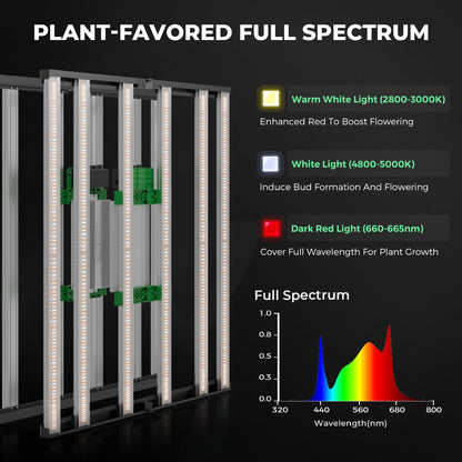 Mars Hydro 4x4 Smart Grow Tent Kit Complete System with WiFi-Integrated Controller 43,480W FC-E4800 Dimmable Light 2646Pcs LED,48"x48"x80" 1680D High Reflective Mylar,6inch Automatic Ventilation Kit