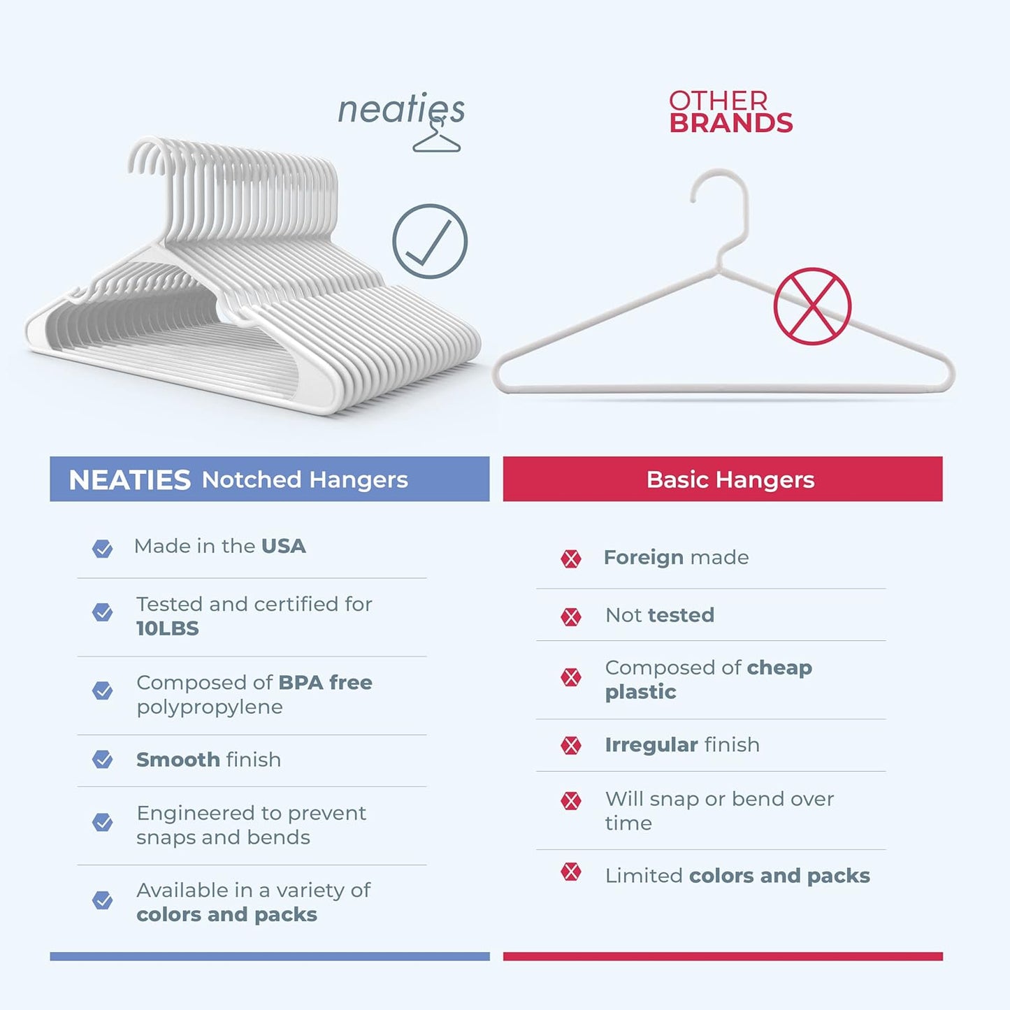 Neaties Plastic Hangers 30 Pack - Durable 6lb Capacity Clothes Hangers with Notches - White