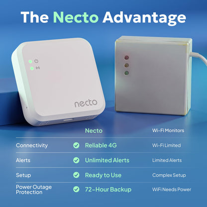 Necto Cellular Temperature Monitor - Remote Power Failure Alarm & Humidity Sensor with Unlimited Alerts. Temp Monitoring System for RV Pet Safety, Vacation Home, Server Room. No Fees or WiFi Required