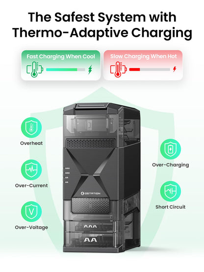 Ostation 2 AA AAA Rechargeable Battery Charger Charging Station, 3 in 1 Polarity-Free Charger Organizer for NiMH & Lithium, Auto-Sorts Good & Bad, App, Holds 24 Cells (w/12 AA Li-ion & 12 AAA NiMH)