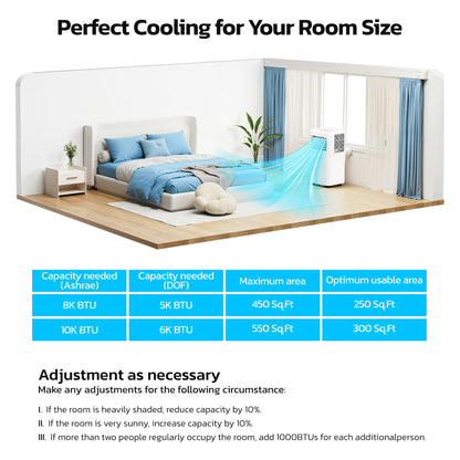Electactic 8000 BTU Portable Air Conditioner for Rooms up to 450 Sq.Ft, 4 Modes Portable AC Unit with Cool, Dry, Fan and Sleep Modes, Remote and LED Display, Installation Kits for Home, Apartment