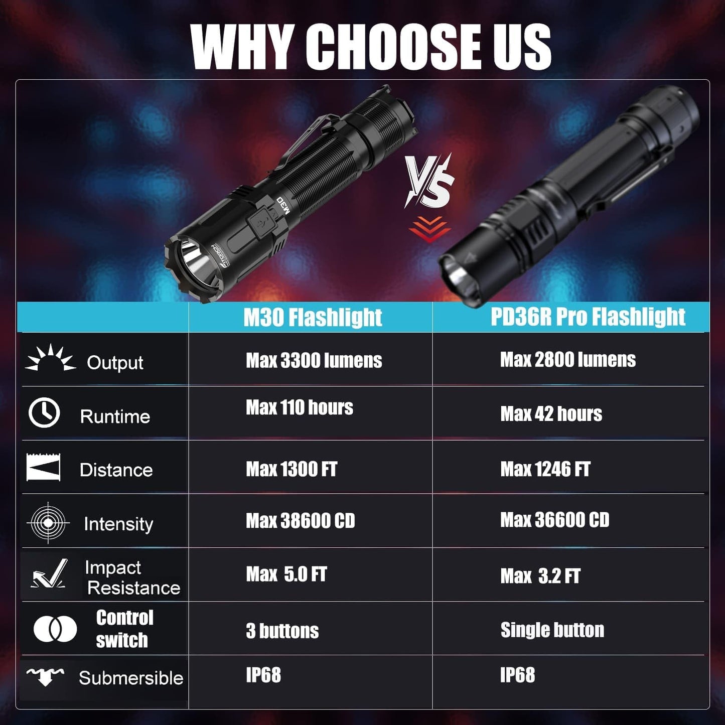 SAONOX M30 Tactical Flashlight-3300 High Lumen Duty Belt Flashlight for Law Enforcement,Police EDC Flashlights with Holster Tactical Gear