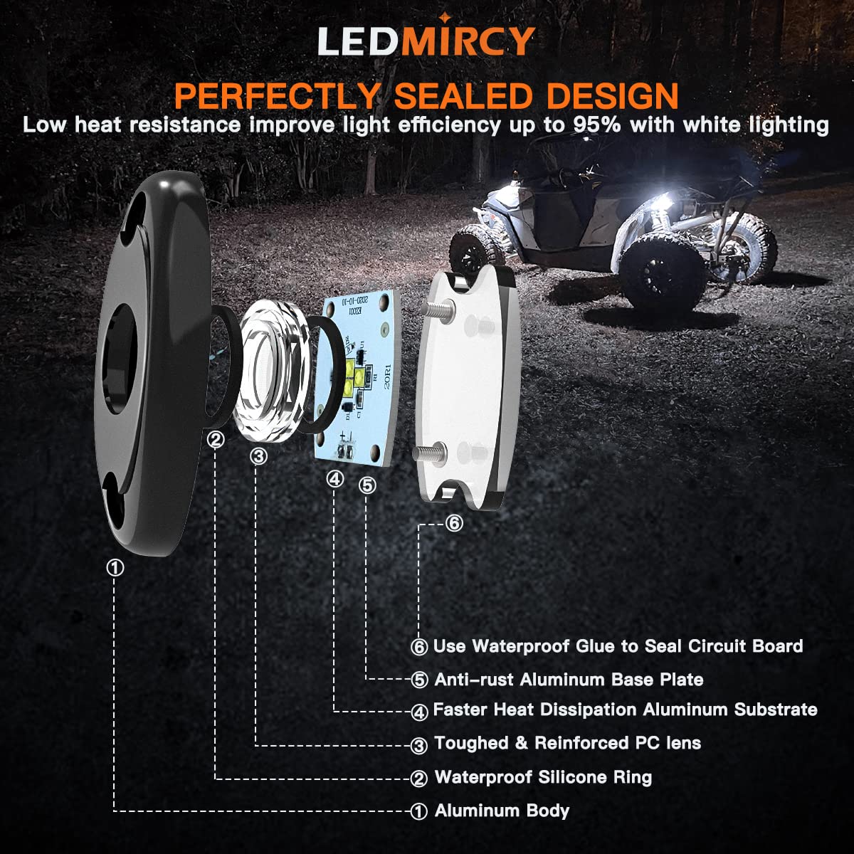 White Rock Lights,LEDMIRCY High Power Underbody Pure White LED Rock Lights for UTV Trucks Off Road RZR Auto Car Boat ATV SUV Waterproof High Power Neon Trail Rig Light Shockproof Pack of 20