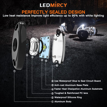 White Rock Lights,LEDMIRCY High Power Underbody Pure White LED Rock Lights for UTV Trucks Off Road RZR Auto Car Boat ATV SUV Waterproof High Power Neon Trail Rig Light Shockproof Pack of 20