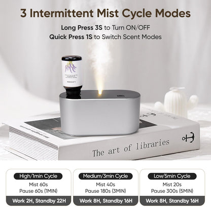 Waterless Diffuser for Essential Oil, Battery Operated Scent Air Aromatherapy Diffuser, Mini Aroma Diffusers with 3 Intermittent Mist Modes, Cycle Start, for 400 sq.ft Room Home Office Bedroom
