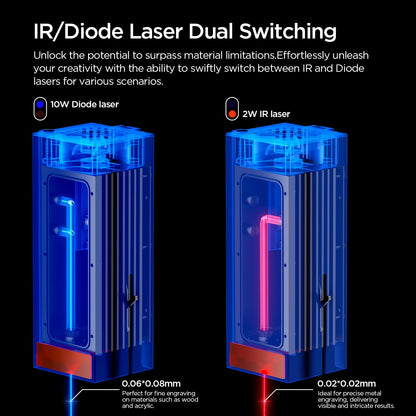 ACMER Laser Engraving Machine, P3 2IN1 Desktop Diode 10000mW&2000mW IR Output with Integrated Housing, Laser Cutting Built-in Camera Module and Air Assist 800mm/s for Wood/Acrylic/Metal Class 1