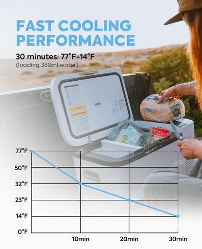 ICECO GO20 21 Quart/20 Liter Dual Zone 12 Volt Refrigerator, Portable Refrigerator with Secop Compressor, Electric Cooler, DC & AC, 0℉ - 50℉, Compressor Cooler for Outdoor, White