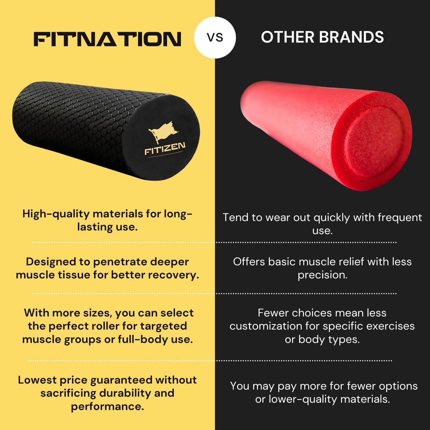 Foam Roller - Mini - 12 x 4 inches - Textured for Muscle Massage, Physical Therapy, Pilates, Yoga, Exercise Equipment by FitNation