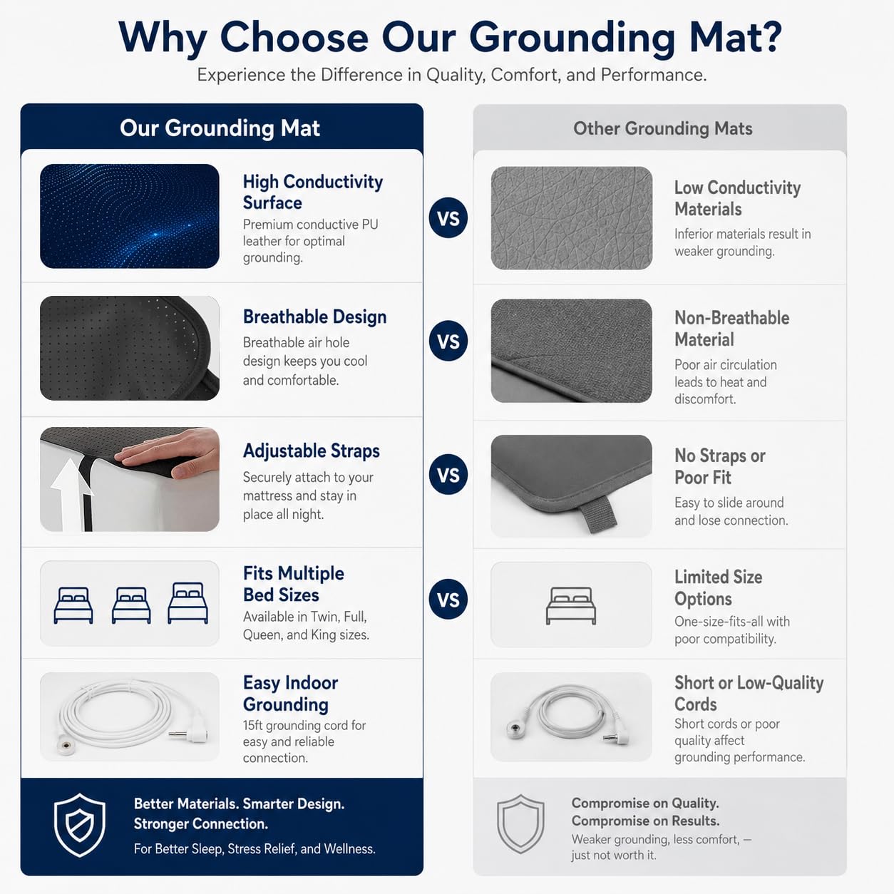 Grounding Mat for Bed, Conductive Earthing Mat Bed for Improve Sleep, Relieve Stress, Premium PU Leather Anti-Slip Grounding Pad with Grounding Cord, 27" * 60", Black, Fits Full Size Bed