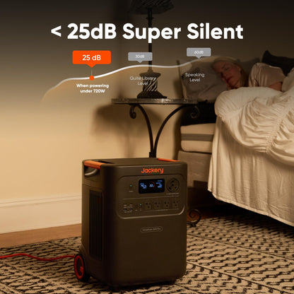 Jackery HomePower 3600 Plus Portable Power Station and Extra Battery with 2x 200W, 3600W AC Output, 7168Wh LFP Solar Generator, Expandable up to 21kWh, Essential Home Backup for Home Use, Emergencies