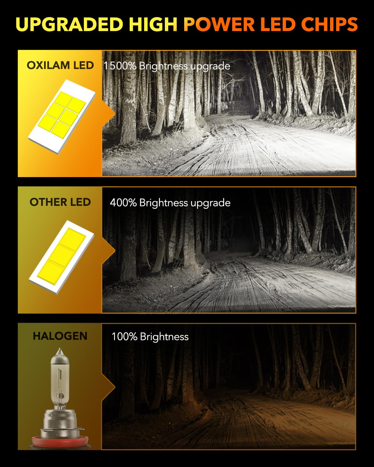 OXILAM M5S H11 9005 Light Bulbs Combo, 130,000LM 1500% Brighter 6500K Cool White, 9005/HB3 Hi-Beam H11/H9/H8 Lo-Beam Halogen Replacement, IP68 Waterproof, Pack of 4