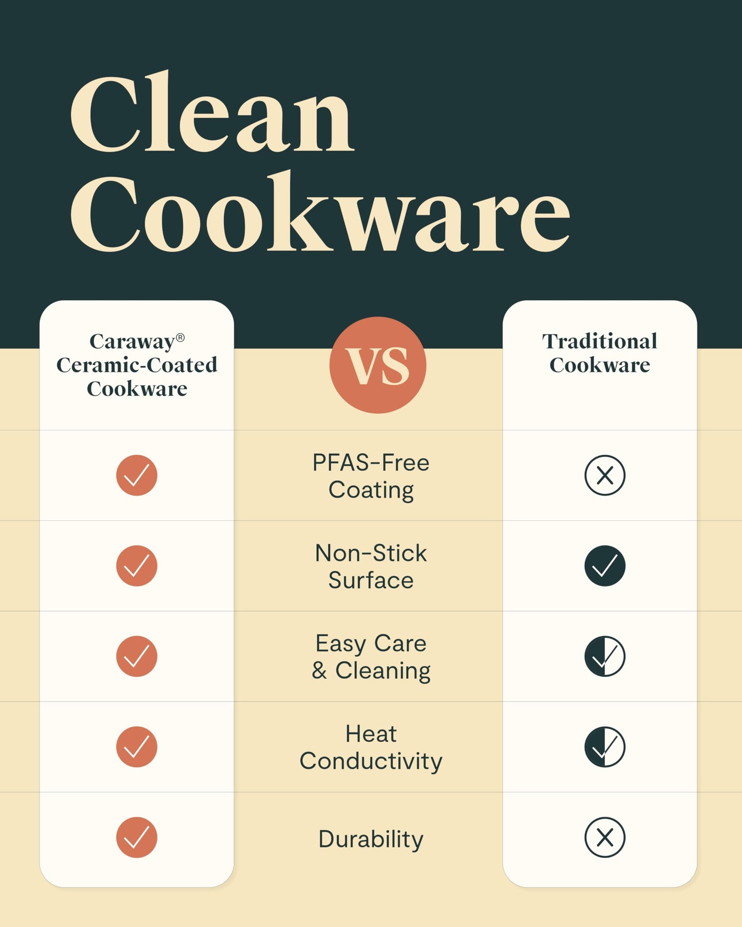 Caraway Nonstick Ceramic Mini Fry Pan (1.05 qt, 8") - Non Toxic, PTFE & PFOA Free - Oven Safe & Compatible with All Stovetops (Gas, Electric & Induction) - Sage