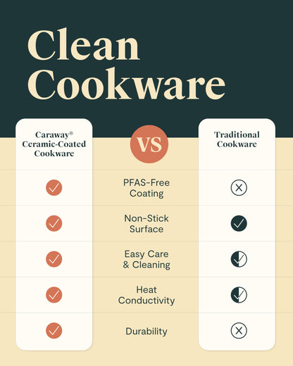 Caraway Nonstick Ceramic Mini Fry Pan (1.05 qt, 8") - Non Toxic, PTFE & PFOA Free - Oven Safe & Compatible with All Stovetops (Gas, Electric & Induction) - Sage