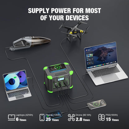 Portable Power Station 330W 288Wh Solar Generator with 60W USB-C PD Fast Charging, Pure Sine Wave AC Outlet, 5W Wireless Charger, LED for Camping, RV, CPAP, Home Emergency Backup, Off-Grid Living