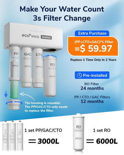 Ecoviva 1000GPD UnderSink Reverse Osmosis System, German Design, NSF/ANSI 58 61 372 Tankless 9-Stage 3:1 Pure to Drain, 10 Years Robust Alkaline RO Water Filtration, Fully Sealed