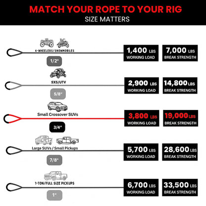 Yankum Kinetic Recovery Rope - Heavy Duty 3/4" x 30' Tow Rope, Off-Road & Vehicle Recovery Kit, Kinetic Energy Snatch Strap, Soft Shackles for 4x4, Jeep, and Trucks, Made in USA – Rubber Boa Series