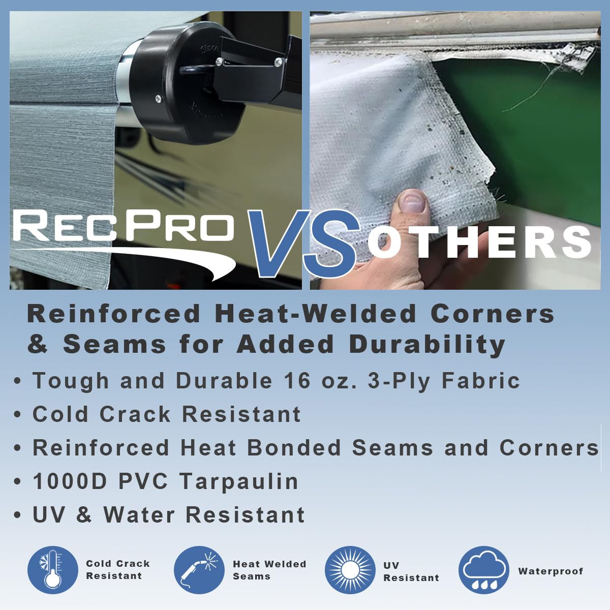 RecPro RV Awning Fabric Replacement | Universal Fit | 8-22ft Sizes | Heat Sealed Vinyl (22' - Actual Width 21' 1", Solid White)