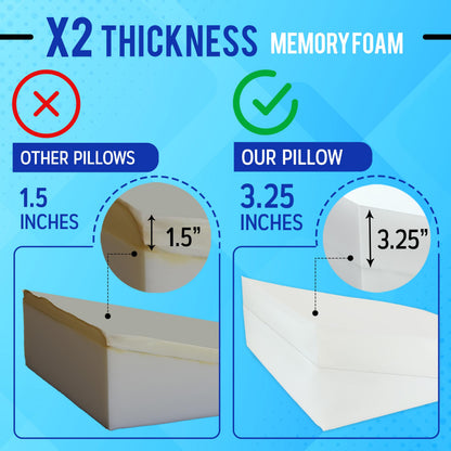 Sleepnitez Fsa Eligible 8" Bed Wedge Pillow – Memory Foam Wedge for Sleeping, Acid Reflux Pillow for Snoring, GERD, Pregnancy, Sleep Apnea, Reading – Soft Luxurious 3.25" Memory Foam Top Layer