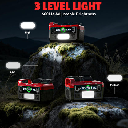 Ecarke 550W Portable Power Inverter Compatible with Milwaukee 18V Battery, DC 18V to AC 110V Pure Sine Wave Power Station 2 AC Outlets, 2 USB-A&1 USB-C 20W, 600LM LED Outdoor Emergency Use (Tool Only)