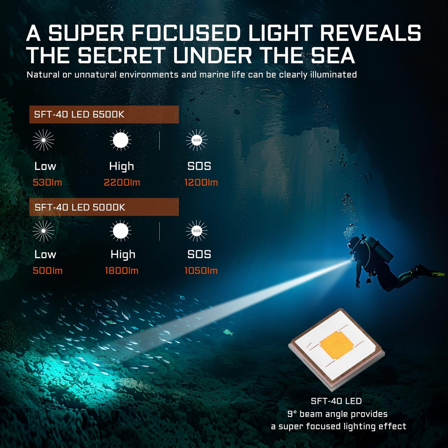 ACEBEAM D20 2200 High Lumens Dive Light Rechargeable, 200 Meters Underwater Depth Scuba Diving Flashlight, 500 Meters Beam Distance Diving Light, 3 Mode Scuba Dive Safety Light for Diving, Searching