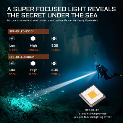ACEBEAM D20 2200 High Lumens Dive Light Rechargeable, 200 Meters Underwater Depth Scuba Diving Flashlight, 500 Meters Beam Distance Diving Light, 3 Mode Scuba Dive Safety Light for Diving, Searching