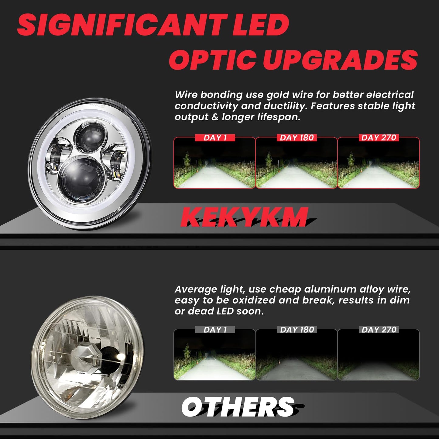 kekykm 7 Inch Motorcycle LED Headlight 4.5" Fog Passing Light Assembly for Harley Touring Softail Deluxe Road King Street Glide Road Glide Ultra Limited Tri Tour Models DRL Halo Ring Angel Eye Chrome