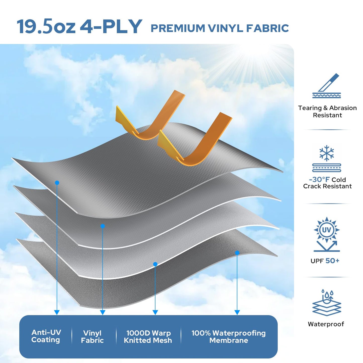 RV Awning Fabric Replacement, Upgraded 19oz Heavy Duty Material, Outdoor Vinyl Canopy for Trailer and Motorhome Awning- 19'(Fabric 18.5'2"), Gray