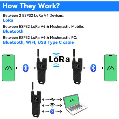 2Pcs ESP32 LoRa V4 Development Board +GPS Version +3000mAh Battery + Case Carrying ESP32-S3R2 SX1262 With 915 MHz Antenna WiFi Bluetooth 0.96” OLED LoRa V4 Devices for Ar duino LoRawan IOT (N39,Balck)