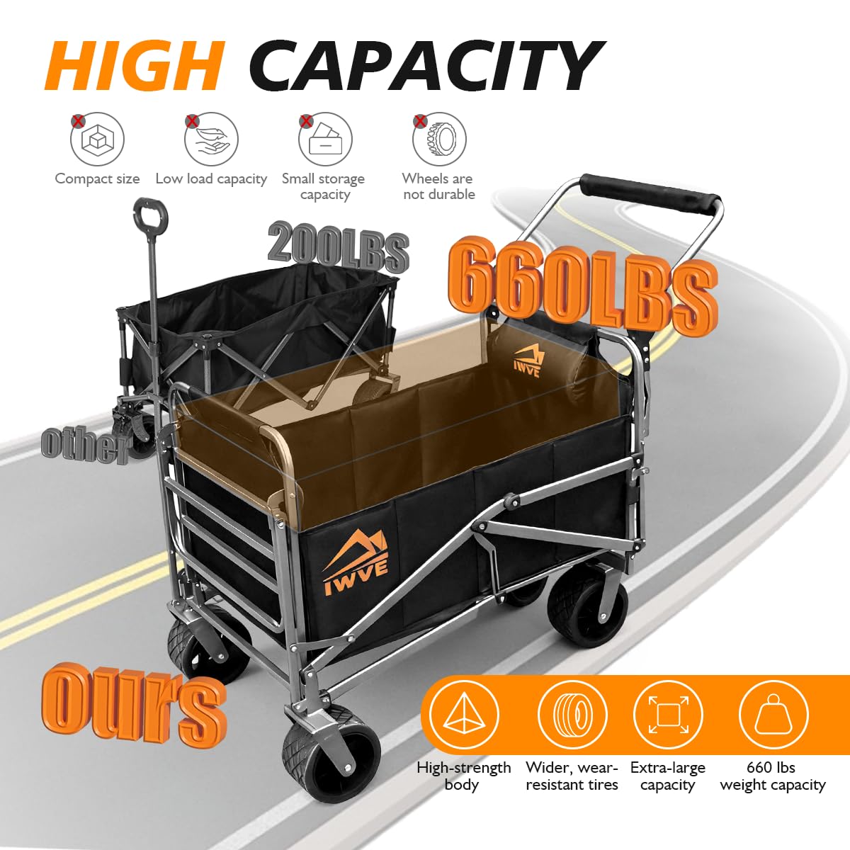 IWVE Heavy Duty Folding Wagon Cart 660 lb Capacity, 3-in-1 Collapsible Utility Wagon with Adjustable Handle and All-Terrain Wheels for Camping, Beach, Grocery, Outdoor Use