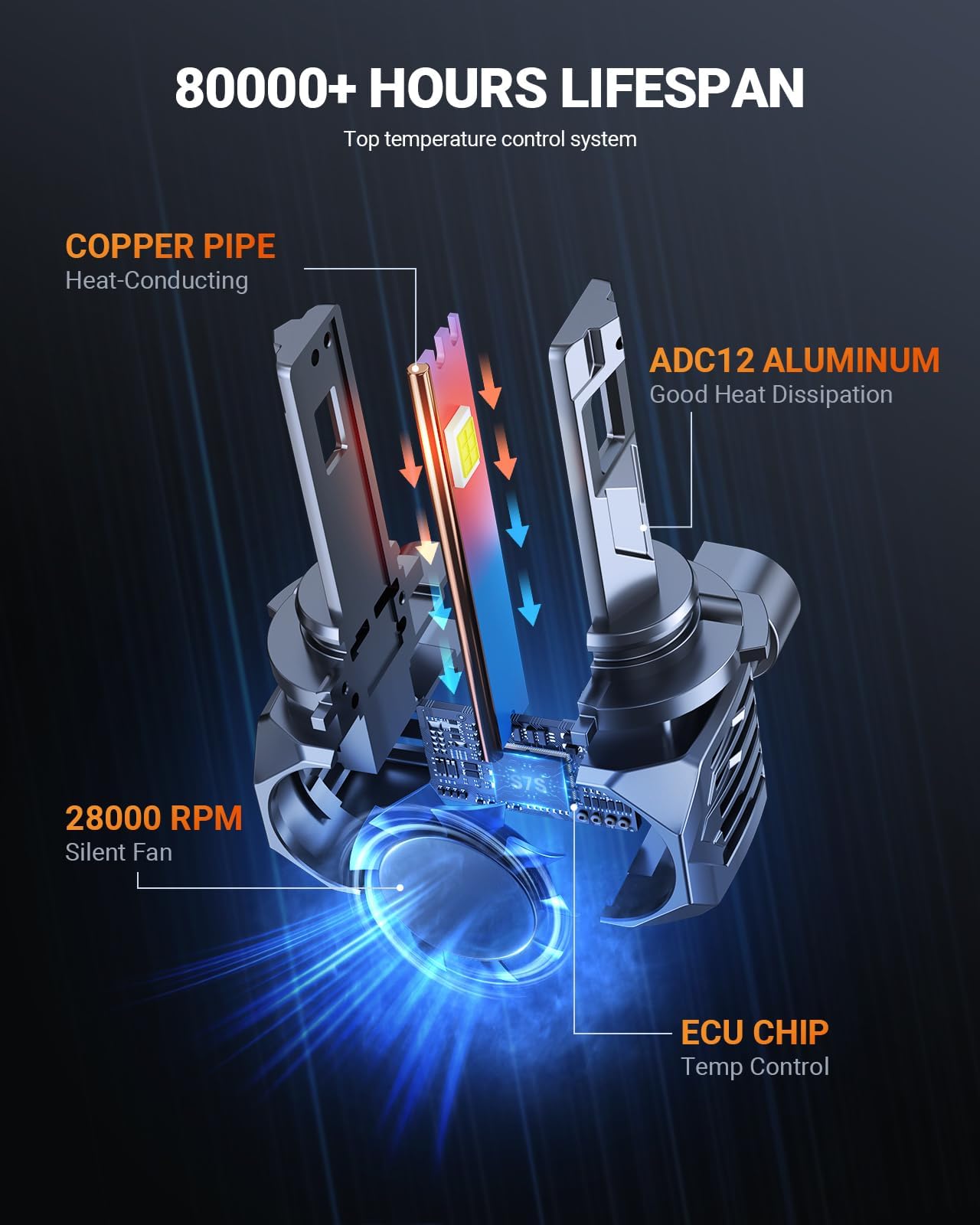 SEALIGHT S7S 9005 Fog Light 75000LM Brightness, 12 Chips Extra Wide View High Power Cooling System, 6500K Cool White IP68 Waterproof, 80000 Hours Lifespan, 2 Pack