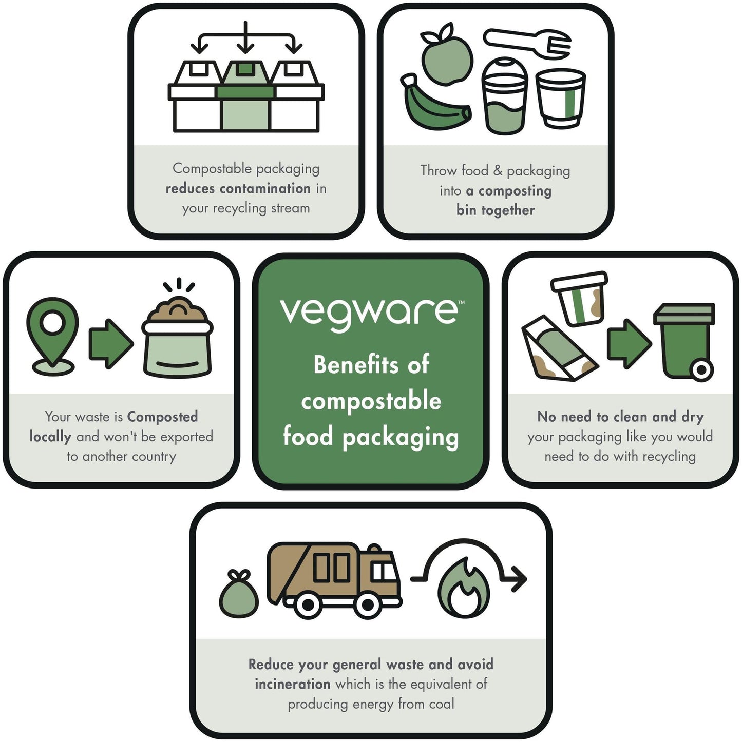 Vegware Compostable 32oz Molded Fiber To Go Containers, 2 Compartment, Case of 600, Nourish, No-Added PFAS, Reuseable, Bagasse, Meal Prep Food Storage, Hot or Cold, Choice of Size 5 Lids & bases