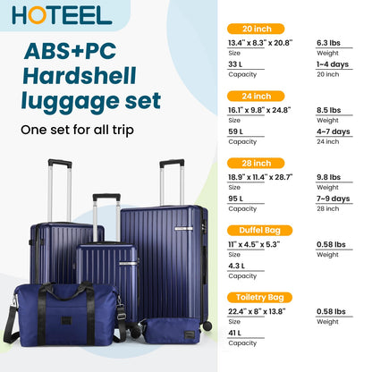 HOTEEL 5 Piece Luggage Set (4-YEAR WARRANTY) ABS+PC Hardshell Carry on Suitcase with Spinner Wheels & TSA Lock for Men Women, Rolling Suit Case for Plane, Travel, Business, Royal Blue (20/24/28/DB/TB)