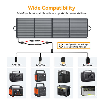 MESUVIDA 200 Watt Solar Panel IP68 Waterproof ETFE Coating Portable 24V MC4 Output Foldable Solar Panels for Power Stations Solar Generator Camping Off-Grid RV Emergency Backup Hurricane