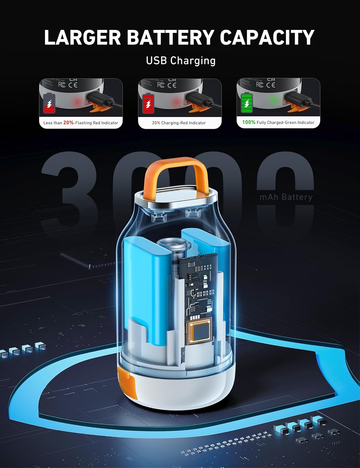 AstroAI Mini Air Pump - 3000mAh Battery Inflatable Mattress Pump with Camping Lantern & 5 Nozzles